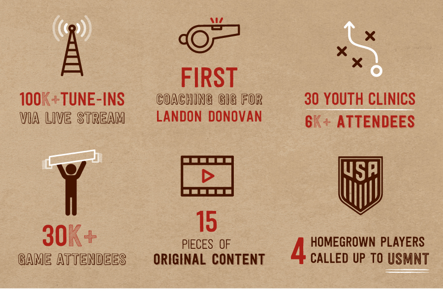 Chipotle Homegrown Infographic rEvolution