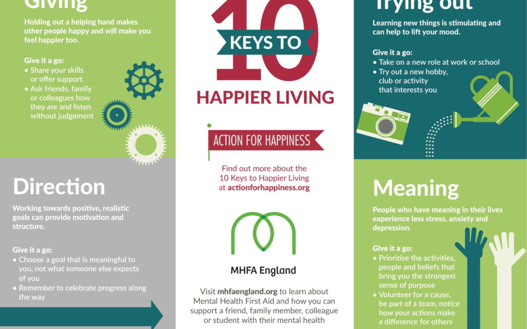 10 Keys to Happier Living wall posterJPG rEvolution