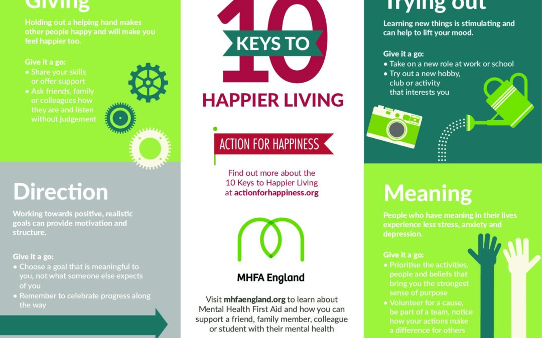 10 Keys to Happier Living wall poster