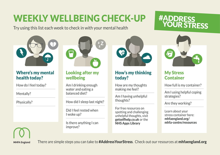 Weekly Wellbeing Checkup 725