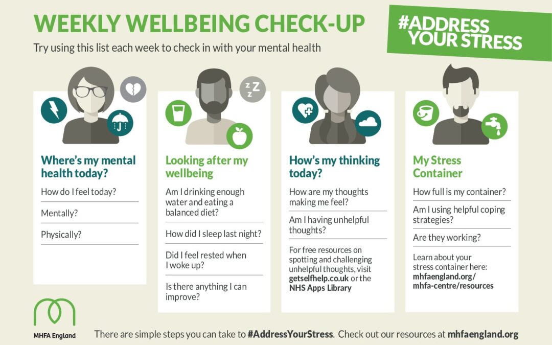 Weekly Wellbeing Checkup